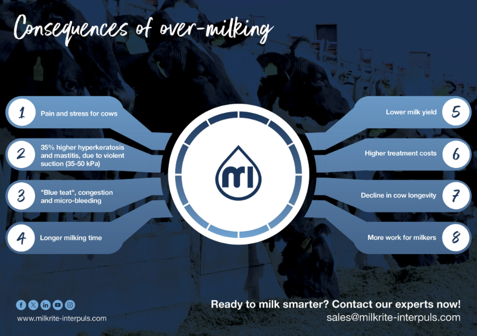 Consequences of over milking